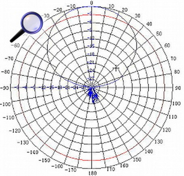 antenna-direttiva-gsm-3g_3