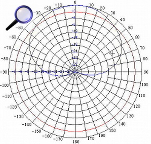 antenna-direttiva-gsm-3g_4