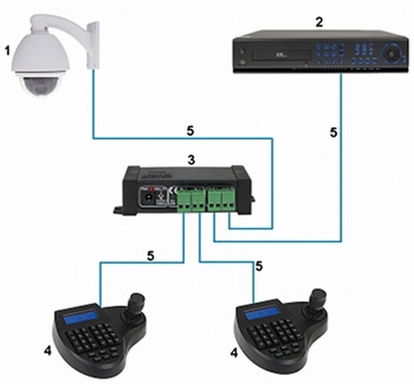Splitter RS485 1 A 8 Con Isolamento Fotoelettrico – Plug And Play, Alimentazione 9-48V, Fino A 32 Nodi Per Canale
