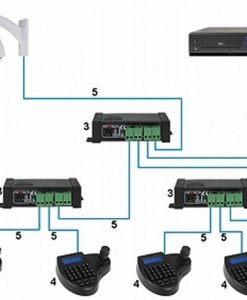 Splitter RS-485 Avec Optoisolamento Pour Montage Multiple Ptz Vitesse